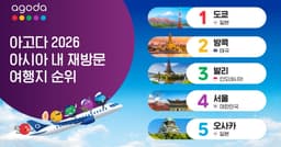 아고다, 아시아 내 재방문 여행지 4위로 서울 선정