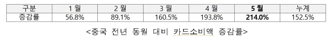 중국인 관광객의 K-뷰티 및 프리미엄 쇼핑 트렌드