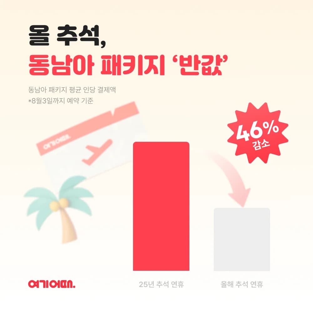 여기어때 추석 연휴 해외 패키지 특가 라인업