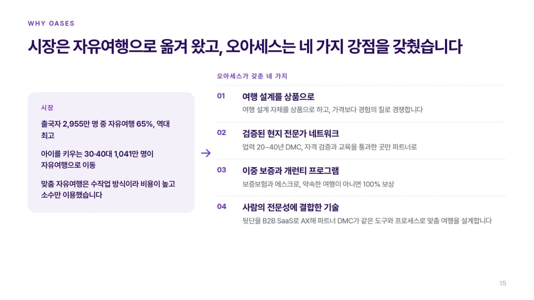 현지 전문가 매칭 시스템 설명 자료