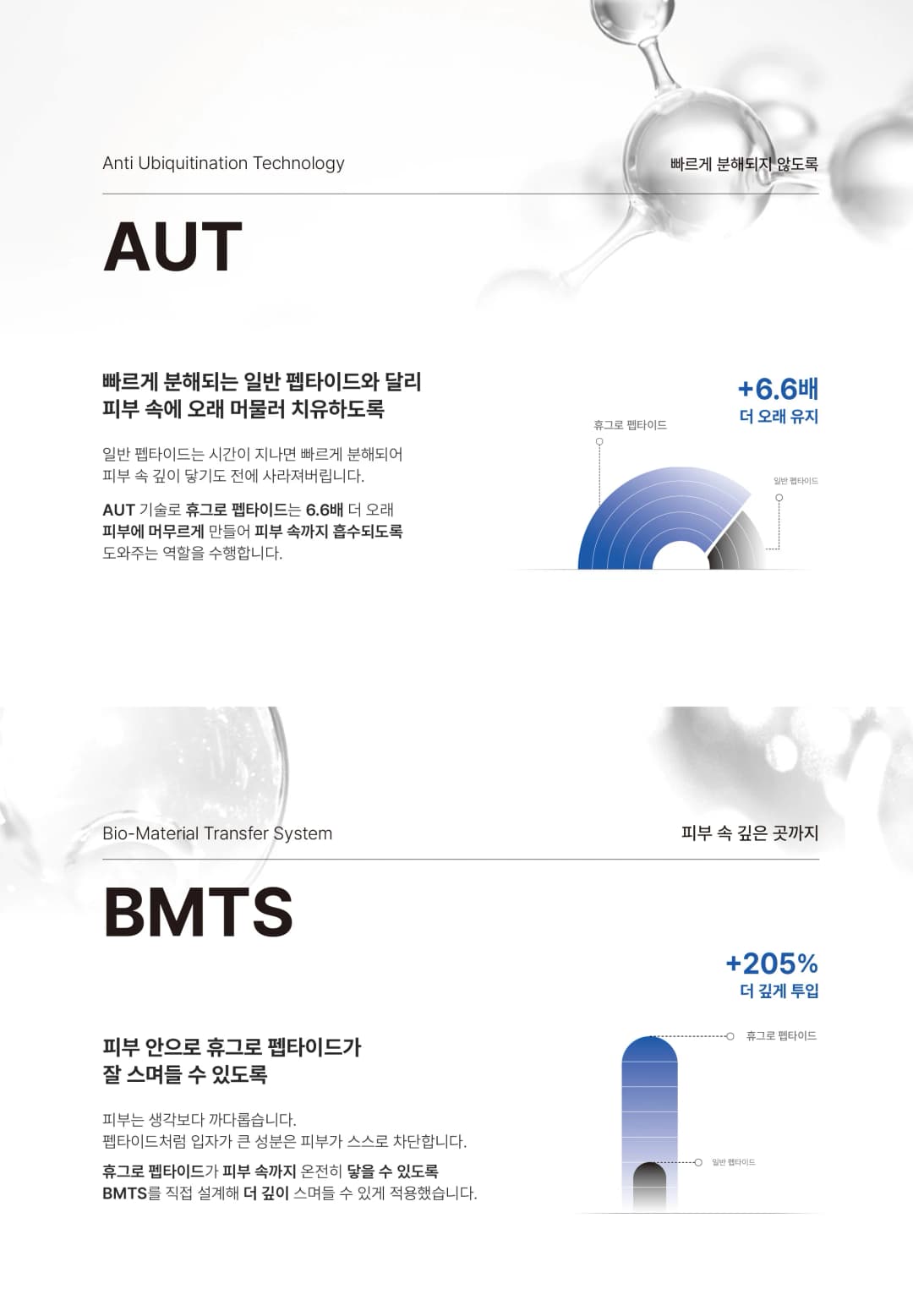 글로벌 관광객을 위한 바이오 원료 전시